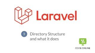 Basic Laravel Directory and files Structure