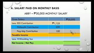 Updated 2022 Mandatory Gov't Salary Deductions (SSS, Philhealth, Pag-Ibig, WT) & Net Pay Computation