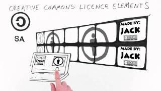 Creative Commons licences explained