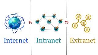 Internet Vs Intranet Vs Extranet | Difference Between them with Comparison Chart