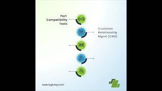 LOGIC ERP Software for Auto Parts Distribution & Manufacturing Industry | The Best ERP Solution