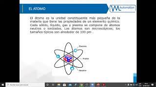 Clase 1 :Diseño de Automatismos