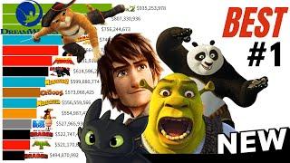 Best DreamWorks Movies Ranked (1998 - 2023)