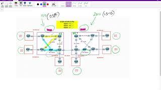 Inter-AS MPLS VPN Option A,B and C