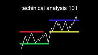Technical Analysis is Hard (until you see this)