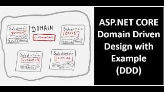 Domain Driven Design Example in ASP.NET CORE