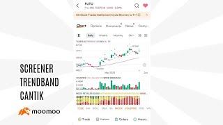 Screener Trendband Cantik untuk Moomoo Malaysia