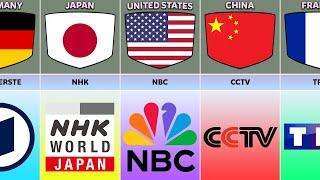 First TV Channel From Different Countries