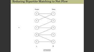 Bipartite Graphs and Maximum Matching