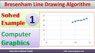 1. Solved Example Bresenham Algorithm | Line Drawing Algorithm | Computer Graphics by Mahesh Huddar