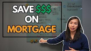 How To Turn Your Mortgage in to Tax Deductible Mortgage | Real Estate Tax Tips