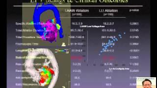 Comparison of LAA Wall Linear Ablation vs. Classical LAA in Patients with Non-paroxysmal