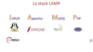 Architecture LAMP 3-tiers: Installation et configuration (DNS Bind9, Apache, Mysql et PHP)