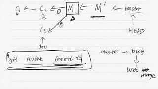 04. Git: merge and undo merge