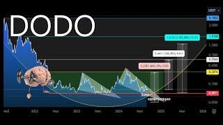 DODO Канал накопления  Клин  Зона капитуляции  Трендовая памп чаша более 1000%