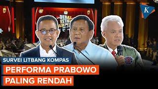 Survei “Litbang Kompas”: Performa Prabowo dalam Debat Kedua Dinilai Paling Rendah