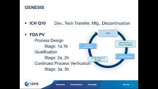 Practical Application Points for Process Validation Lifecycle Approach