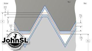 Threads and tolerances, calculating diameters and pitch diameter offset