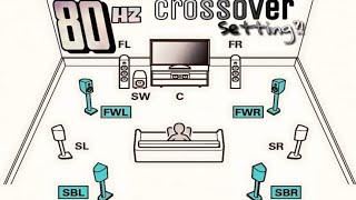 Is 80hz The Right Crossover For Your System ? Probably Not...