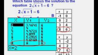 Graphing Square Root Functions