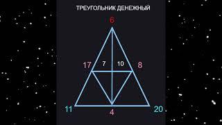 В каких сферах можно заработать деньги. Стоит ли мне открывать собственное дело? Нумерология