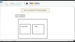 SAP HANA System the architecture | Tenant database | System DB