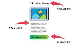 How to Put Affiliate Links to Blogs (and WHERE)