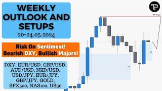 Weekly outlook and setups VOL 241 (20-24.05.2024) | FOREX, Indices