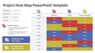 Project Heat Map PowerPoint Template | Kridha Graphics