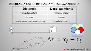 Diferencia entre DISTANCIA Y DESPLAZAMIENTO