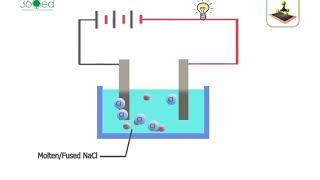 Electrolysis of Molten Sodium Chloride English Narration