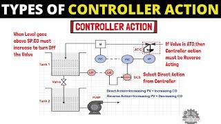 What is Direct Action and Reverse Action - Understanding Process Controller Action