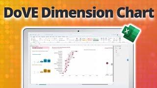 Making a Chart for the Dimensions of the Visitor Experience Checklist (DoVE) ️ [SCREEN RECORDING]