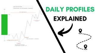 The Only ICT Daily Profile Video You Need (Master Daily Bias)