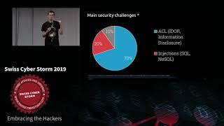 Access control vulnerabilities in GraphQL APIs By Nikita Stupin (2019)