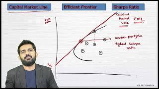 Efficient Frontier, Sharpe Ratio and Capital Market Line (CML)