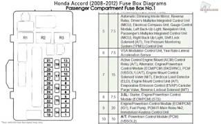 Honda Accord (2008-2012) Fuse Box Diagrams