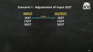 GST adjustment SGST CGST IGST