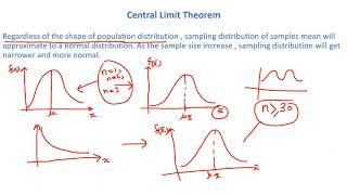 Central Limit Theorem in Statistics|Machine Learning|Data Science