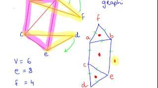 Planar Graphs -  Worked Examples