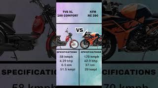 KTM RC 390 VS TVS XL 100