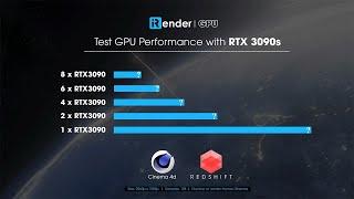 Test GPU Performance for Cinema 4D & Redshift on 1/2/4/6/8 GPUs RTX 3090 | iRender