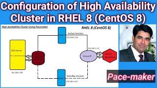 High Availability Cluster Configuration in Linux | Configure Cluster Using Pacemaker in CentOS 8