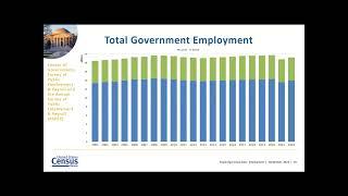 Exploring Census Data:  Employment