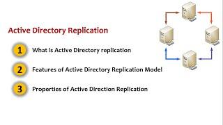 Active Directory Replication : Part -1