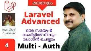 Laravel Malayalam Tutorial - Multi Auth - [2022]