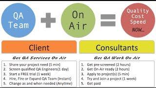 QAonAir - Concept Overview - Seeking world's top QA professionals for part-time jobs.