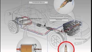 очистка топливной системы