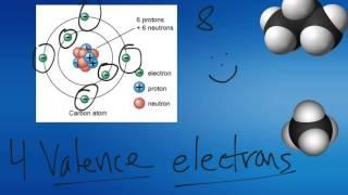 Properties of Carbon