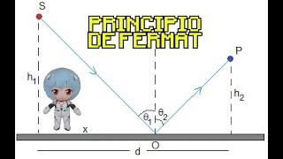 Óptica (Clase 4): Principio de Fermat